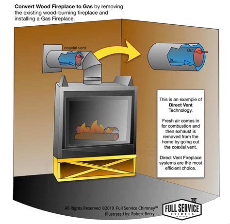 can you convert a wood stove to propane